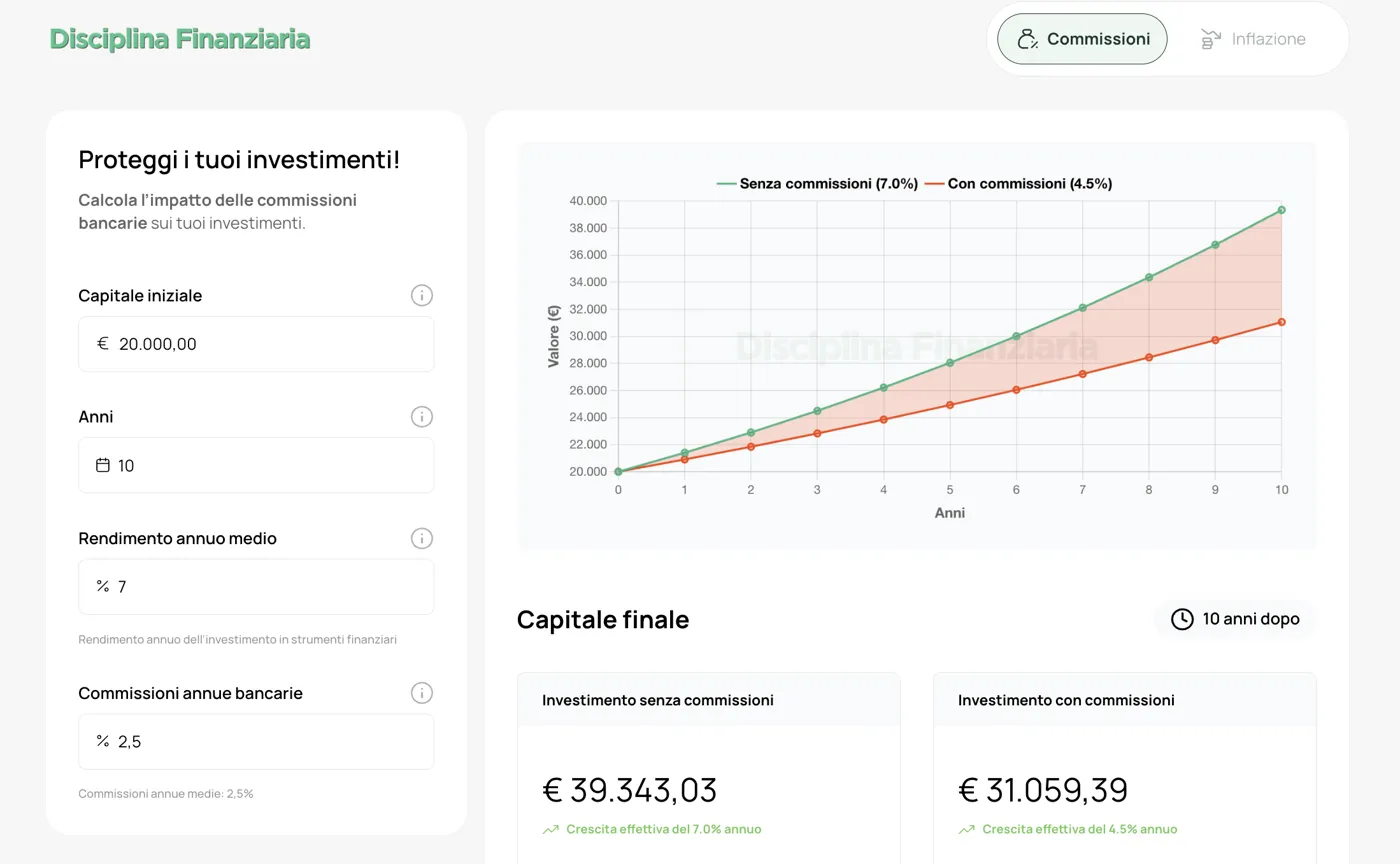 Calcolatore di Disciplina Finanziaria che confronta un investimento con e senza commissioni