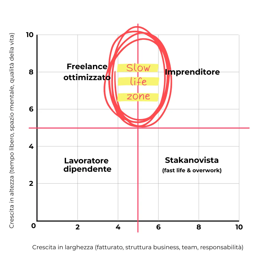 In difesa del regime forfettario
