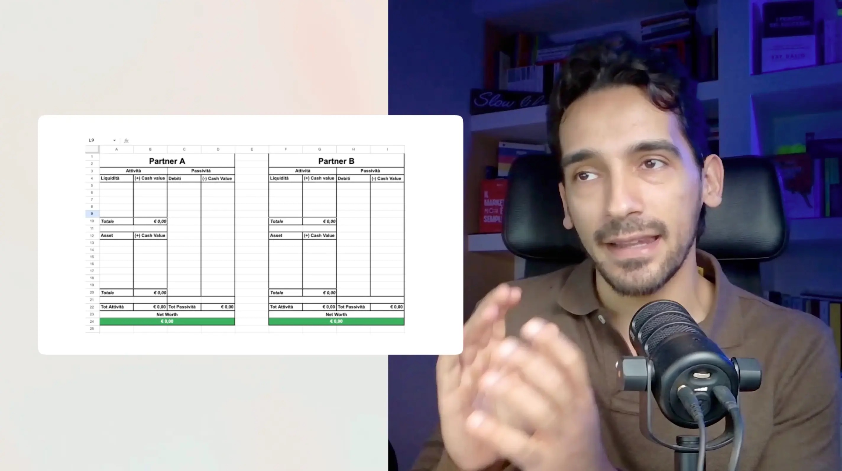 Template del budget di coppia