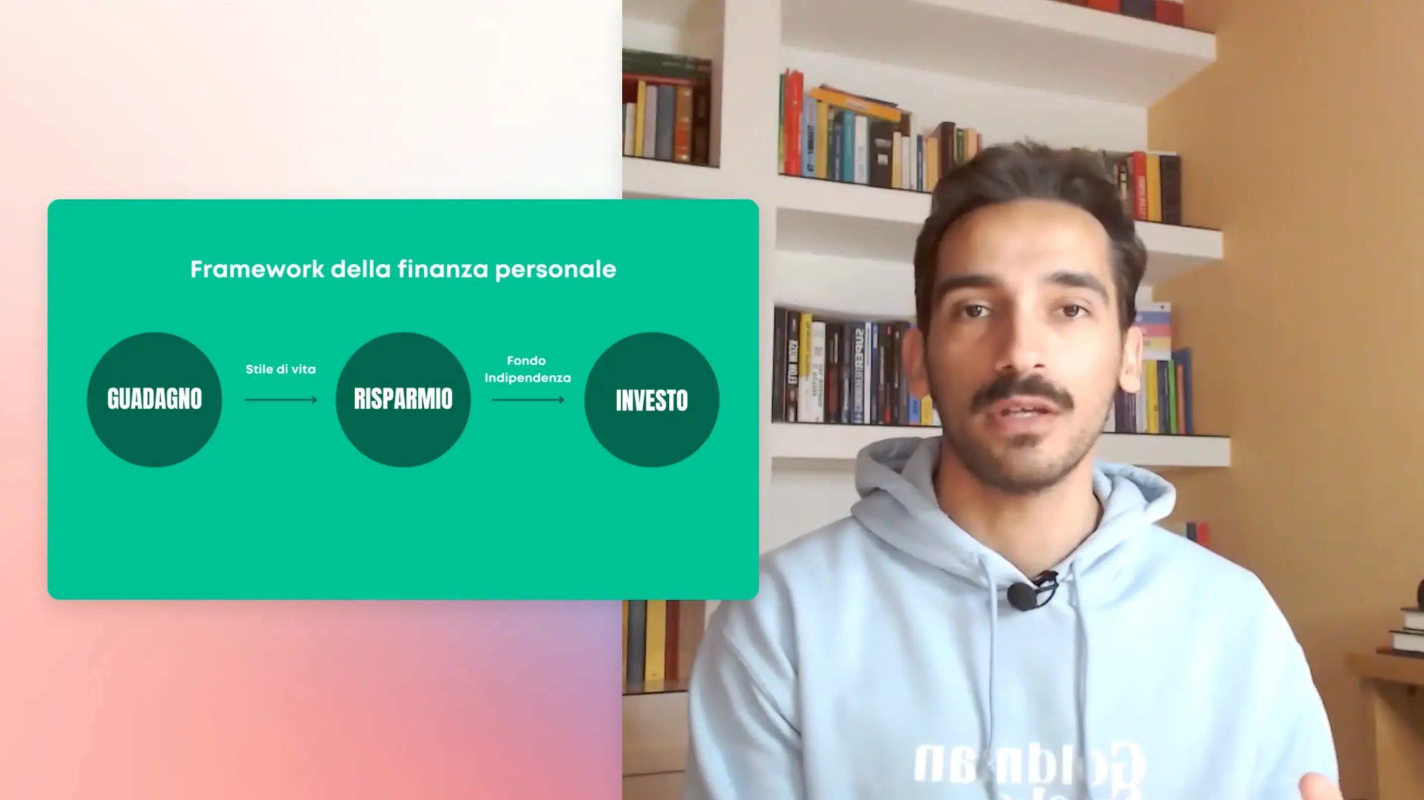 Lezione sul framework della finanza personale